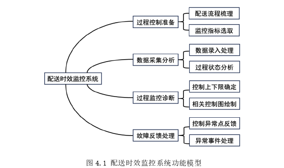 物流管理论文参考