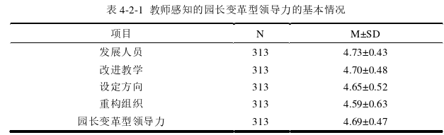 学前教育论文参考