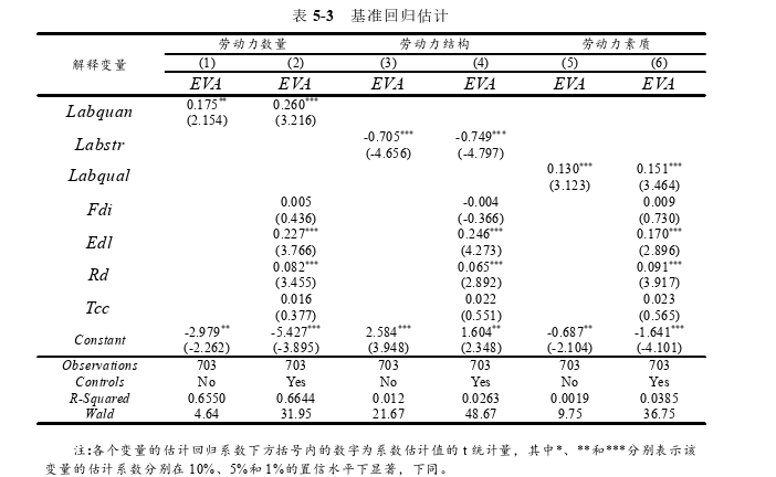 国际贸易论文参考