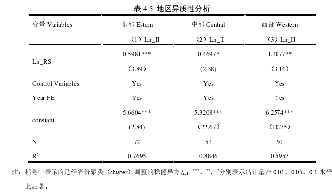 旅游管理论文参考