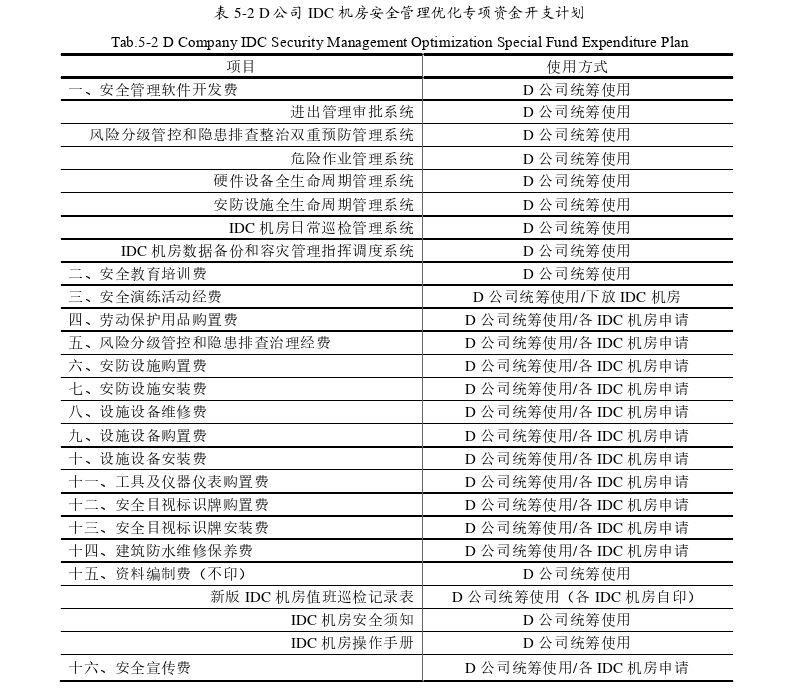 安全管理论文怎么写