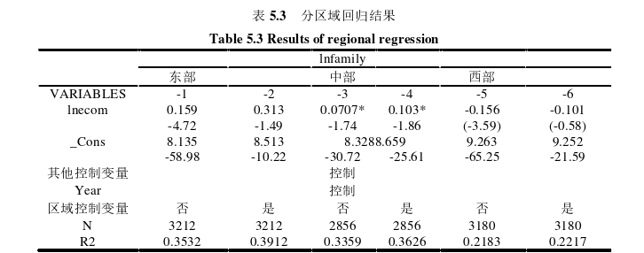 电子商务论文怎么写