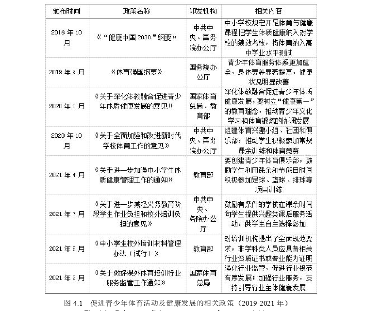 体育论文怎么写