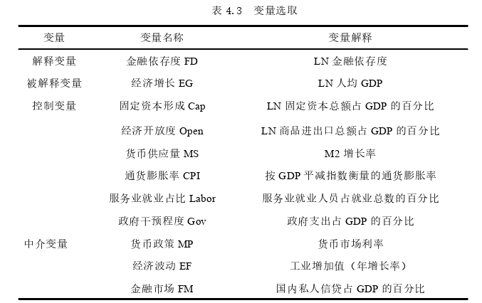 金融论文参考