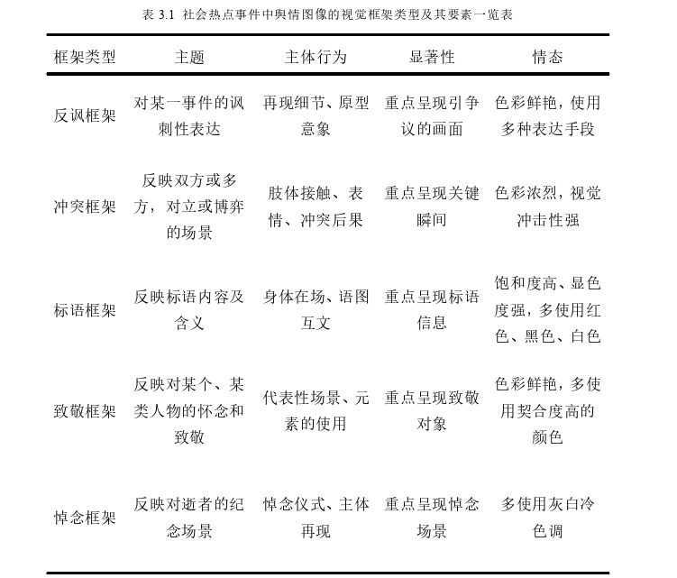 新闻媒体论文参考