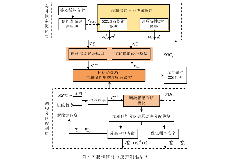 工程论文参考
