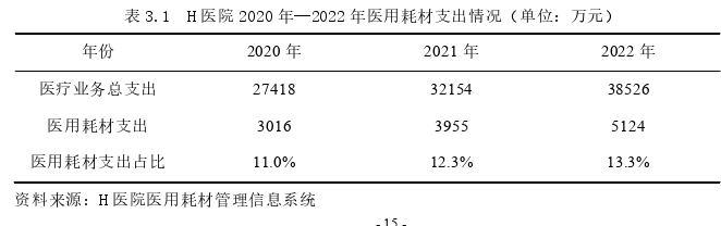 管理论文参考