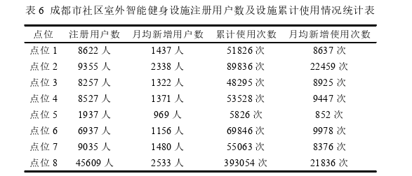 社会学论文怎么写