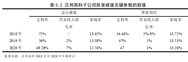 审计论文参考