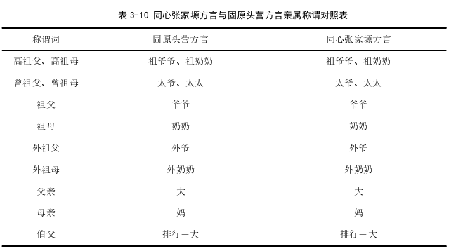 语言学论文参考