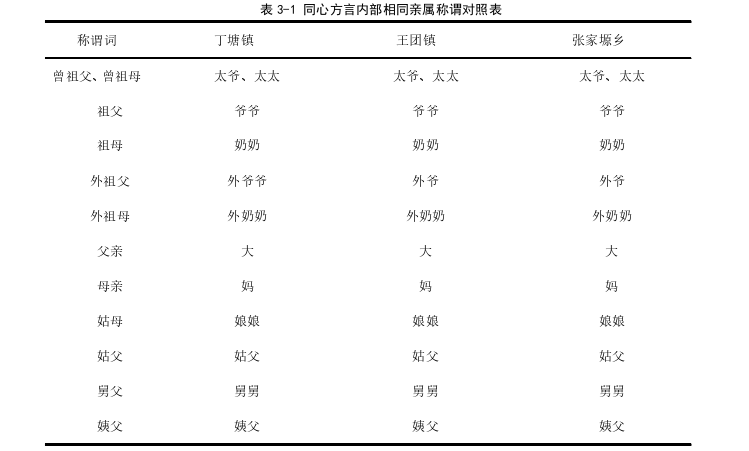 语言学论文怎么写