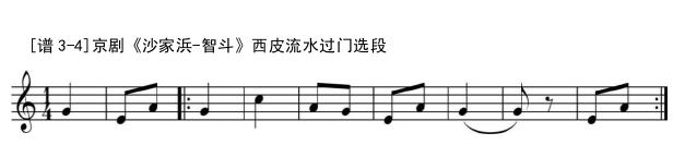 艺术论文怎么写