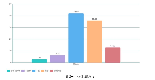 MPA论文参考
