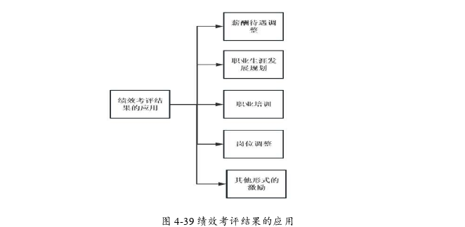 人力资源管理论文参考