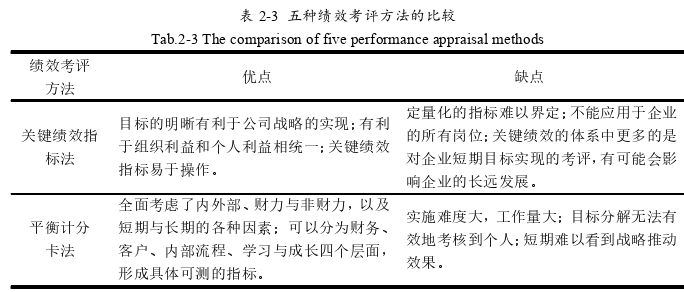 人力资源管理论文怎么写