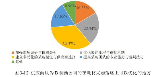 工商管理论文参考