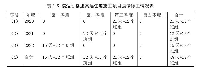 项目管理论文参考