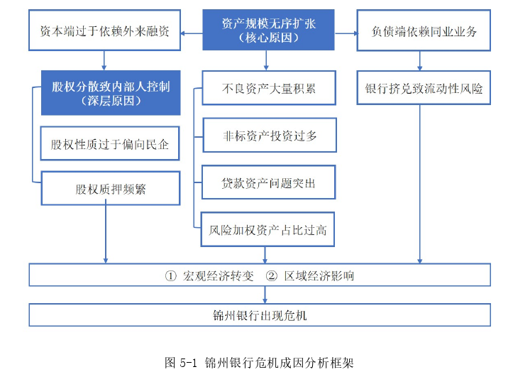 财务管理论文参考