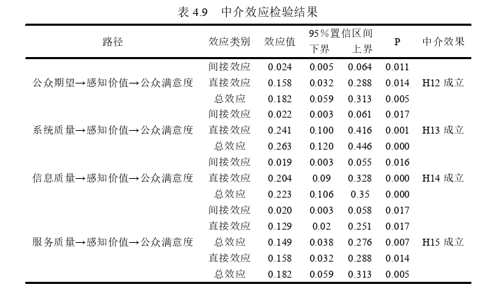 行政管理论文参考