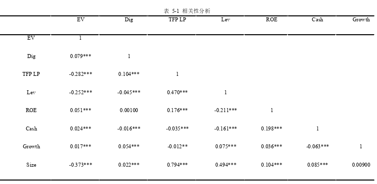 企业管理论文怎么写