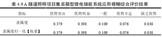 工程管理论文参考