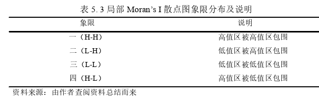 物流管理论文参考