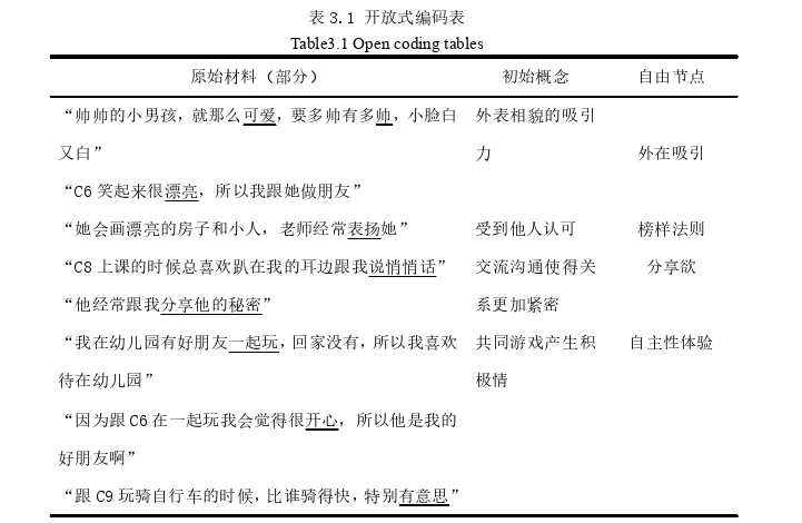 幼儿教育论文参考