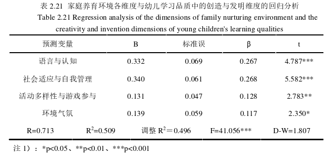 学前教育论文参考