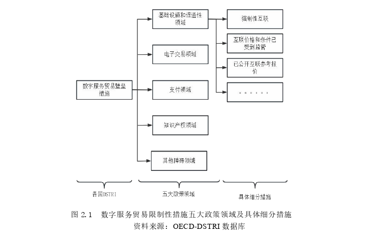 国际贸易论文参考