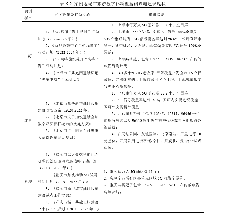 旅游管理论文怎么写