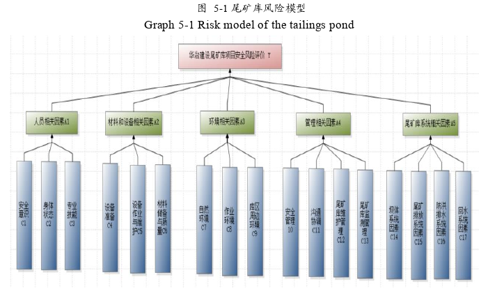 安全管理论文参考