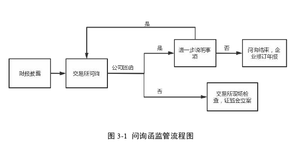 会计论文参考