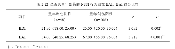 医学论文参考