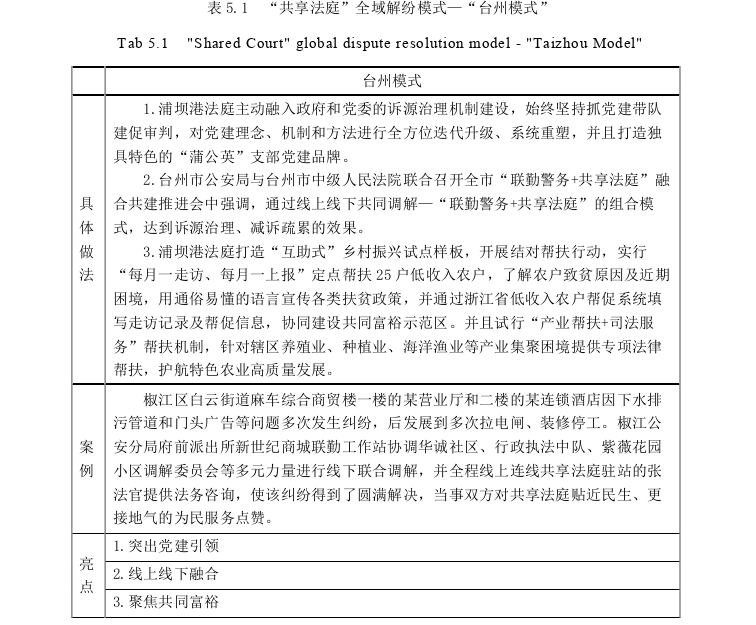 法学论文参考