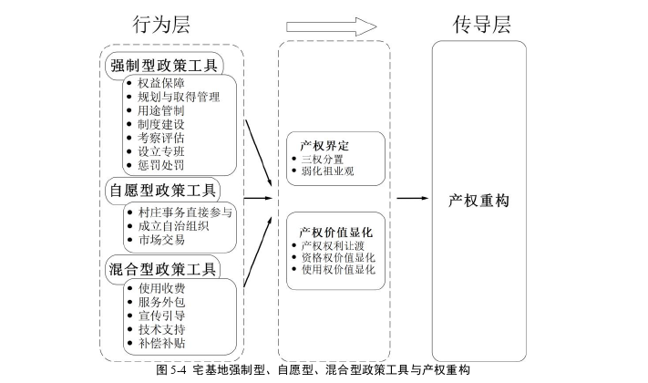 经济论文怎么写