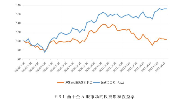 金融论文参考