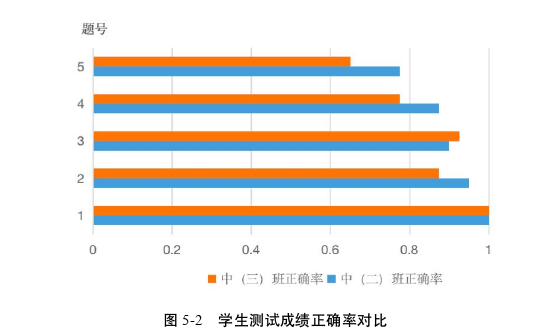 教育教学论文参考