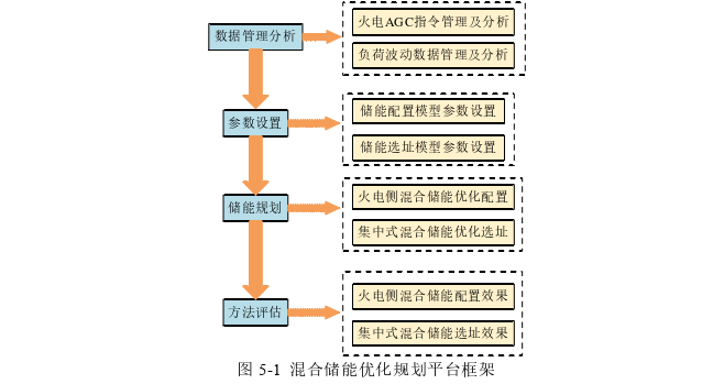 工程论文怎么写