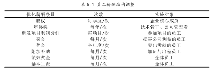 管理论文怎么写