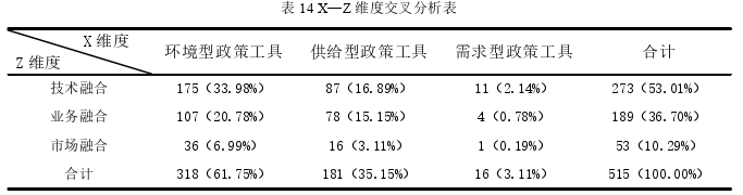 社会学论文参考