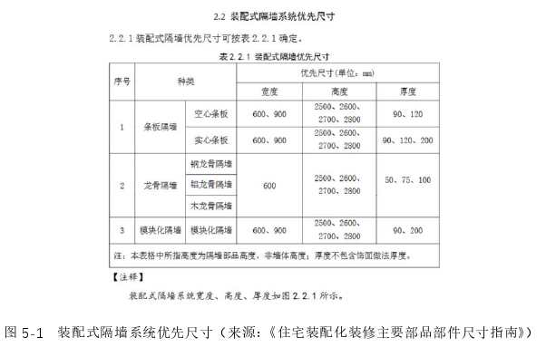 建筑学论文参考