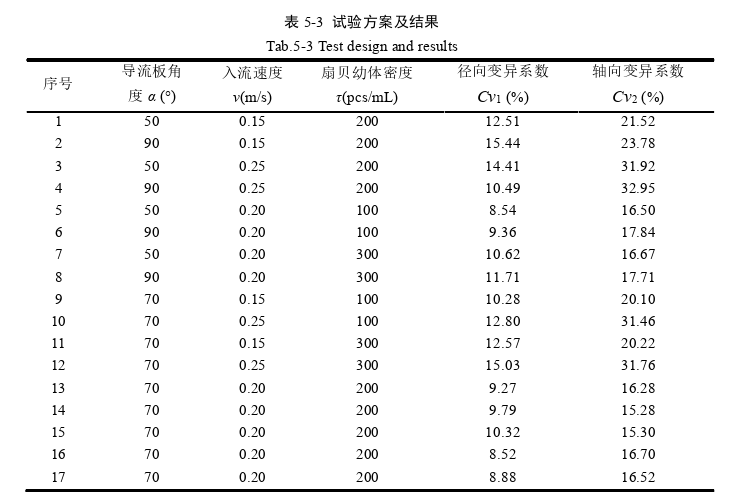 农学论文怎么写