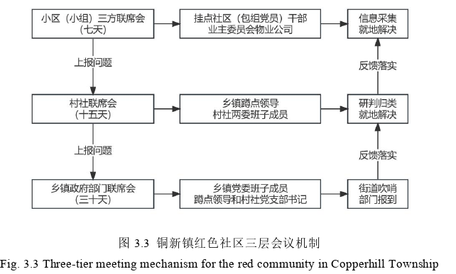 MPA论文参考