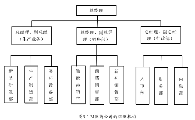 市场营销论文怎么写