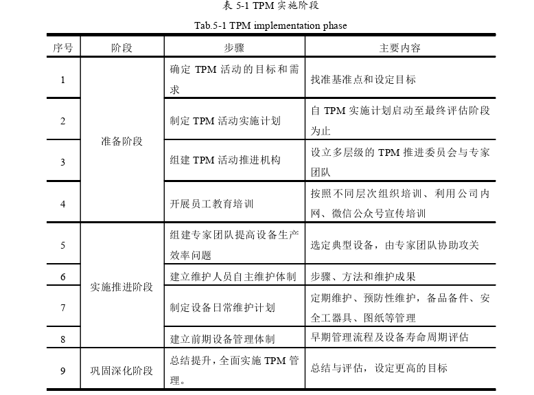 工商管理论文参考