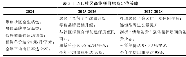项目管理论文参考