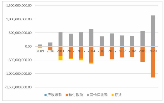 财务管理论文参考