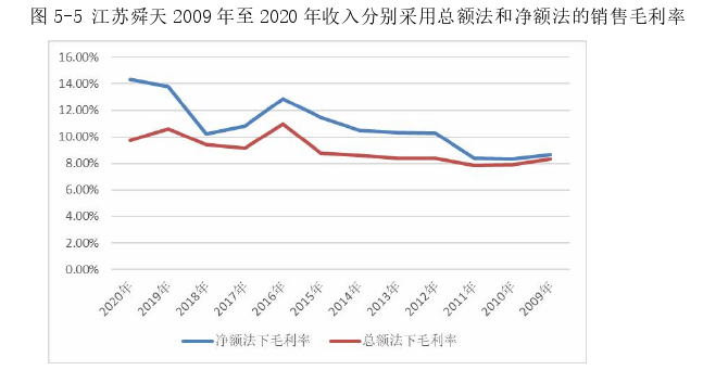 财务管理论文怎么写