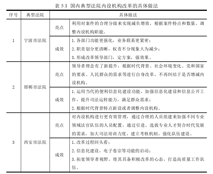 行政管理论文参考