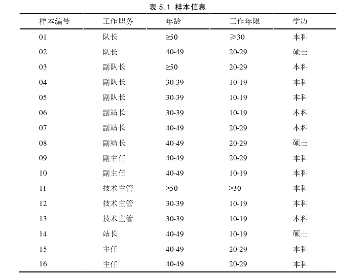 企业管理论文怎么写